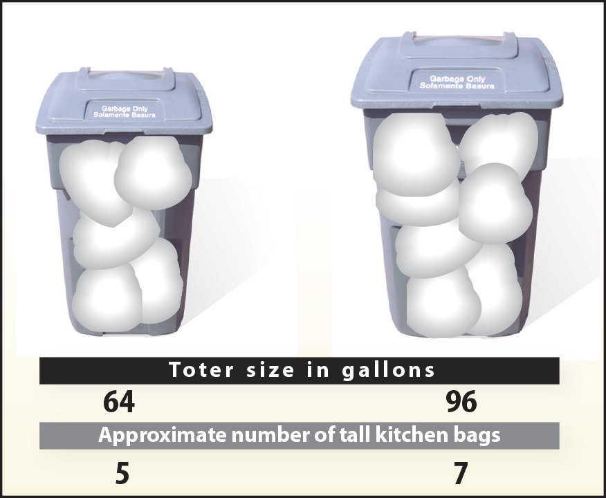 Toter size in gallons